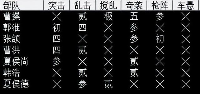 三国志7曹魏葭萌关之战怎么过（三国志7全战役攻略葭萌关之战篇）