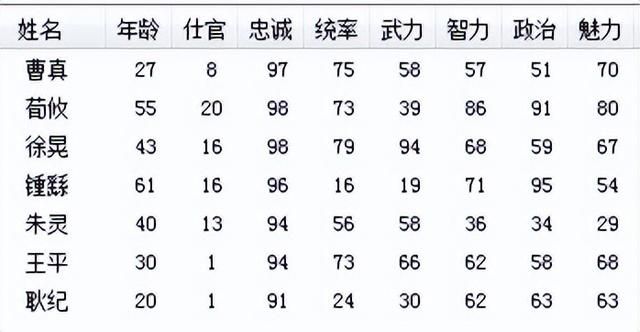 三国志6马超复仇该怎么打（三国志6全剧本图文攻略马超复仇篇）