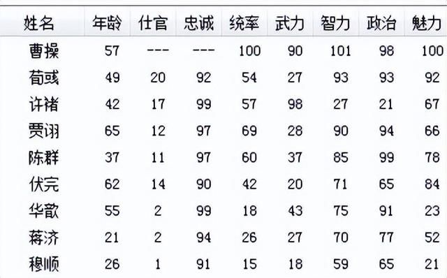 三国志6马超复仇该怎么打（三国志6全剧本图文攻略马超复仇篇）