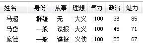 三国志6马超复仇该怎么打（三国志6全剧本图文攻略马超复仇篇）