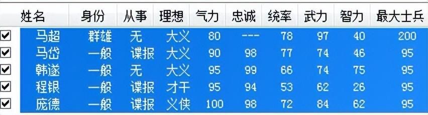 三国志6马超复仇该怎么打（三国志6全剧本图文攻略马超复仇篇）