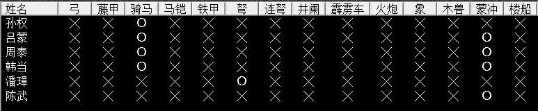 三国志7孙吴濡须口之战怎么过（三国志7全战役攻略濡须口之战篇）