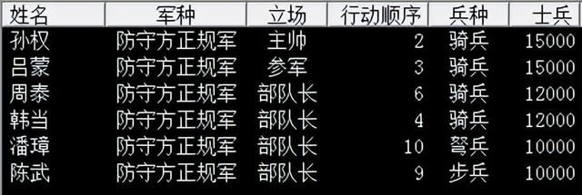 三国志7孙吴濡须口之战怎么过（三国志7全战役攻略濡须口之战篇）