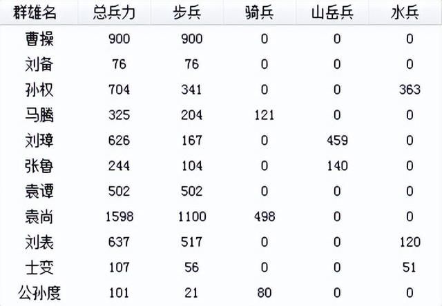 三国志6驱逐袁氏该怎么打（三国志6全剧本图文攻略驱逐袁氏篇）