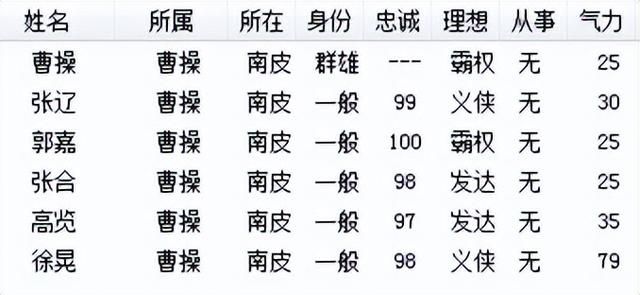 三国志6驱逐袁氏该怎么打（三国志6全剧本图文攻略驱逐袁氏篇）