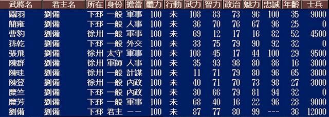 三国志5中刘备最难破局的剧本是哪个（刘备最具挑战副本TOP3）