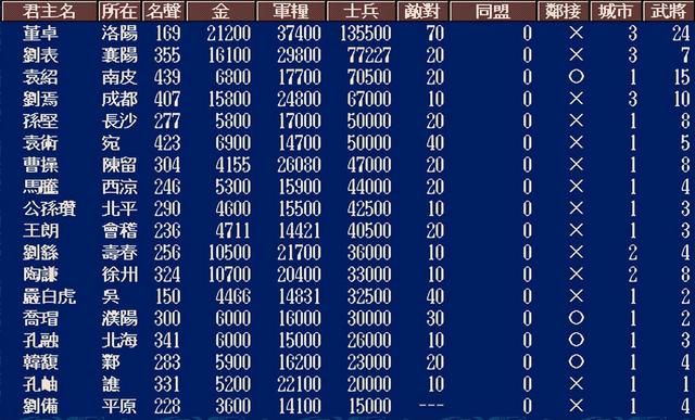 三国志5中刘备最难破局的剧本是哪个（刘备最具挑战副本TOP3）