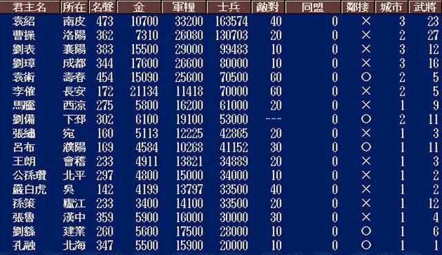 三国志5中刘备最难破局的剧本是哪个（刘备最具挑战副本TOP3）