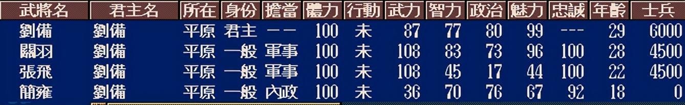 三国志5中刘备最难破局的剧本是哪个（刘备最具挑战副本TOP3）