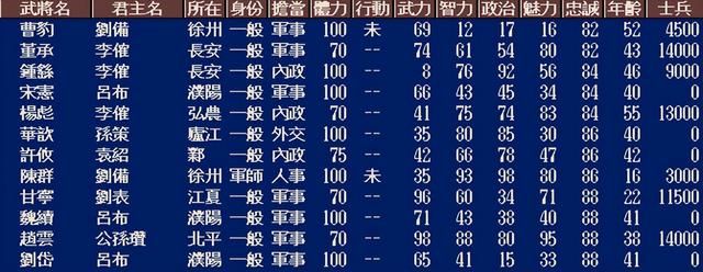 三国志5中刘备最难破局的剧本是哪个（刘备最具挑战副本TOP3）