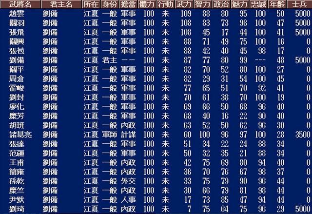 三国志5中刘备最难破局的剧本是哪个（刘备最具挑战副本TOP3）