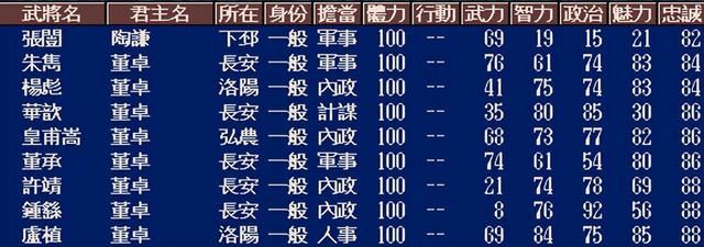 三国志5中刘备最难破局的剧本是哪个（刘备最具挑战副本TOP3）