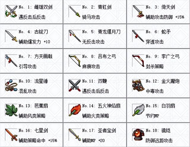 三国志曹操传如何开全宝物（曹操传开局全宝物解锁方法）