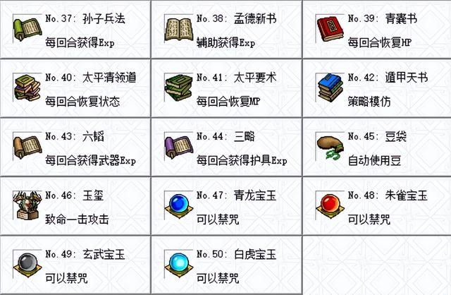 三国志曹操传如何开全宝物（曹操传开局全宝物解锁方法）