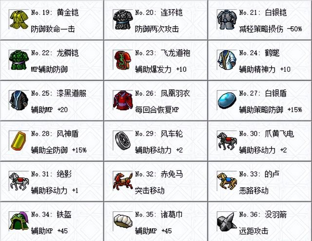 三国志曹操传如何开全宝物（曹操传开局全宝物解锁方法）