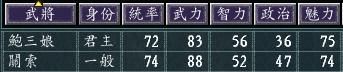 三国志11女流之战谁最难开局（五星难度势力排行TOP5）