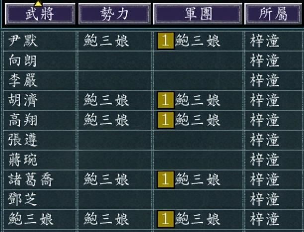 三国志11女流之战谁最难开局（五星难度势力排行TOP5）