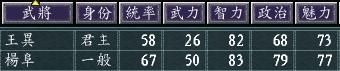 三国志11女流之战谁最难开局（五星难度势力排行TOP5）