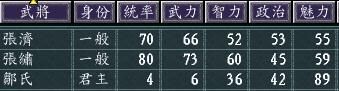 三国志11女流之战谁最难开局（五星难度势力排行TOP5）