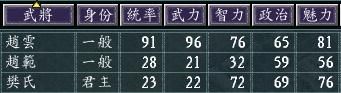 三国志11女流之战谁最难开局（五星难度势力排行TOP5）