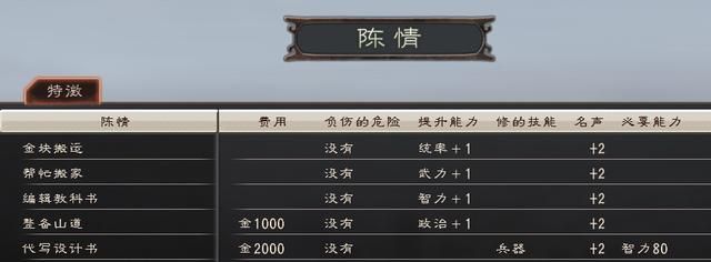 三国志12小兵提拔优先练什么（六种小兵提拔的方法分享）