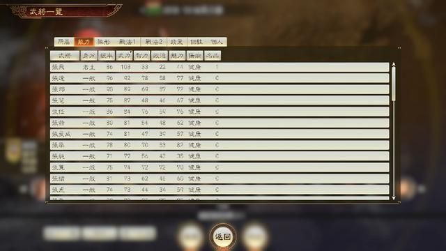 三国志14姓氏争霸剧本哪个势力最强（最强姓氏武将阵容一览）
