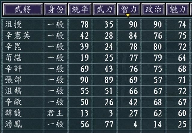三国志11冀州邺城如何发展（三国志11冀州邺城城池详细介绍）