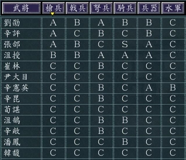 三国志11冀州邺城如何发展（三国志11冀州邺城城池详细介绍）