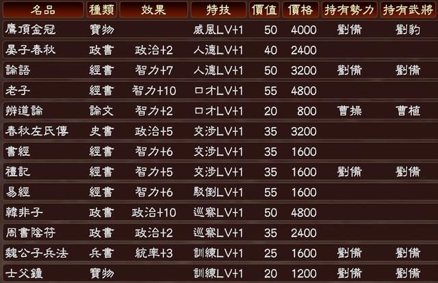 三国志13特技如何培养（普通武将在小势力快速提高特技水平的经验）