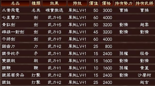三国志13特技如何培养（普通武将在小势力快速提高特技水平的经验）