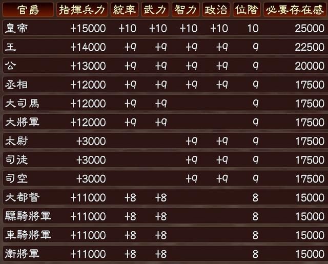 三国志13特技如何培养（普通武将在小势力快速提高特技水平的经验）