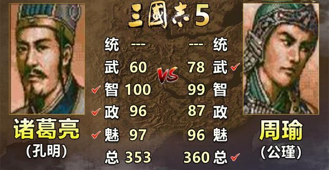 三国志系列中诸葛亮和周瑜谁更强（历代诸葛亮和周瑜属性对比）