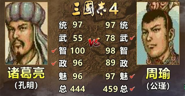 三国志系列中诸葛亮和周瑜谁更强（历代诸葛亮和周瑜属性对比）