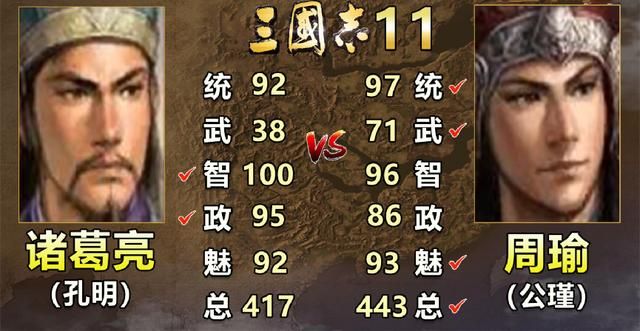 三国志系列中诸葛亮和周瑜谁更强（历代诸葛亮和周瑜属性对比）