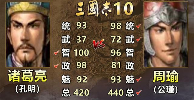 三国志系列中诸葛亮和周瑜谁更强（历代诸葛亮和周瑜属性对比）