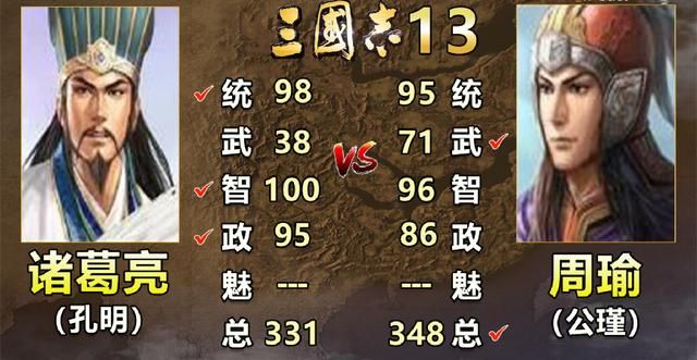 三国志系列中诸葛亮和周瑜谁更强（历代诸葛亮和周瑜属性对比）