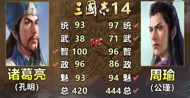 三国志系列中诸葛亮和周瑜谁更强（历代诸葛亮和周瑜属性对比）