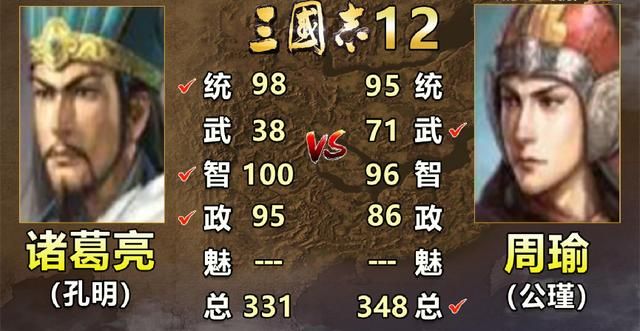 三国志系列中诸葛亮和周瑜谁更强（历代诸葛亮和周瑜属性对比）