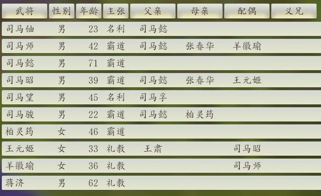 三国志14剧本正始政变怎么玩（剧本正始司马懿破局思路分享）