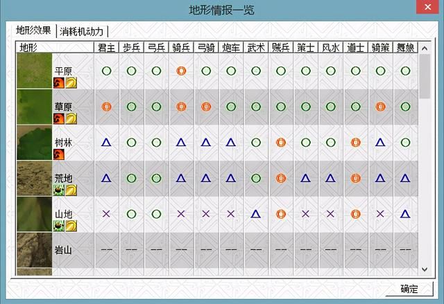 三国志曹操传为什么那么经典（三国志曹操传游戏优秀的原因）