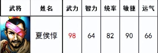 三国志曹操传有哪些武将设定颠覆传统（另类设定的十个武将一览）