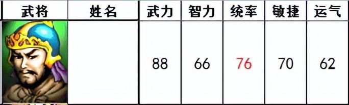 三国志曹操传有哪些武将设定颠覆传统（另类设定的十个武将一览）