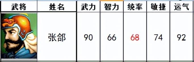 三国志曹操传有哪些武将设定颠覆传统（另类设定的十个武将一览）