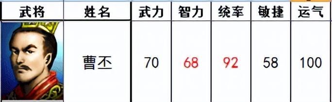 三国志曹操传有哪些武将设定颠覆传统（另类设定的十个武将一览）