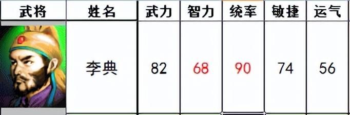 三国志曹操传有哪些武将设定颠覆传统（另类设定的十个武将一览）