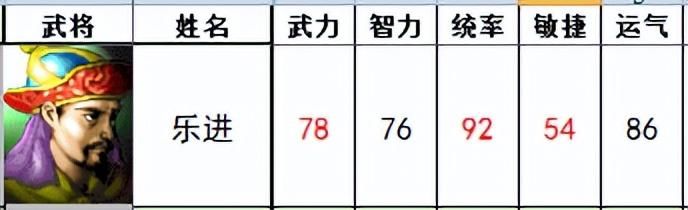 三国志曹操传有哪些武将设定颠覆传统（另类设定的十个武将一览）