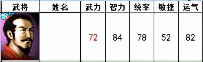 三国志曹操传有哪些武将设定颠覆传统（另类设定的十个武将一览）