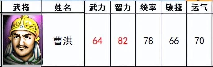 三国志曹操传有哪些武将设定颠覆传统（另类设定的十个武将一览）