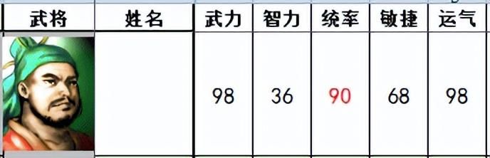 三国志曹操传有哪些武将设定颠覆传统（另类设定的十个武将一览）