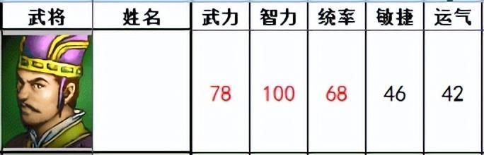三国志曹操传有哪些武将设定颠覆传统（另类设定的十个武将一览）